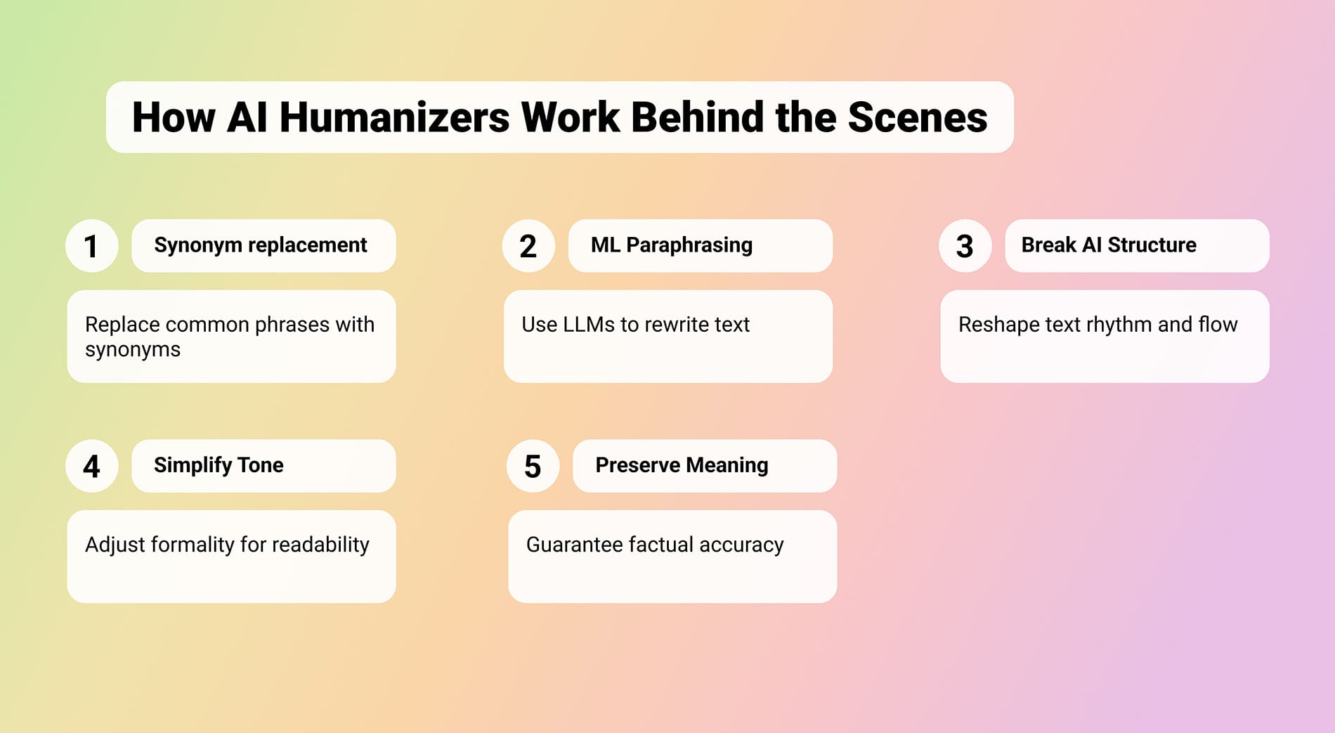 How ai humanizers work behind scenes