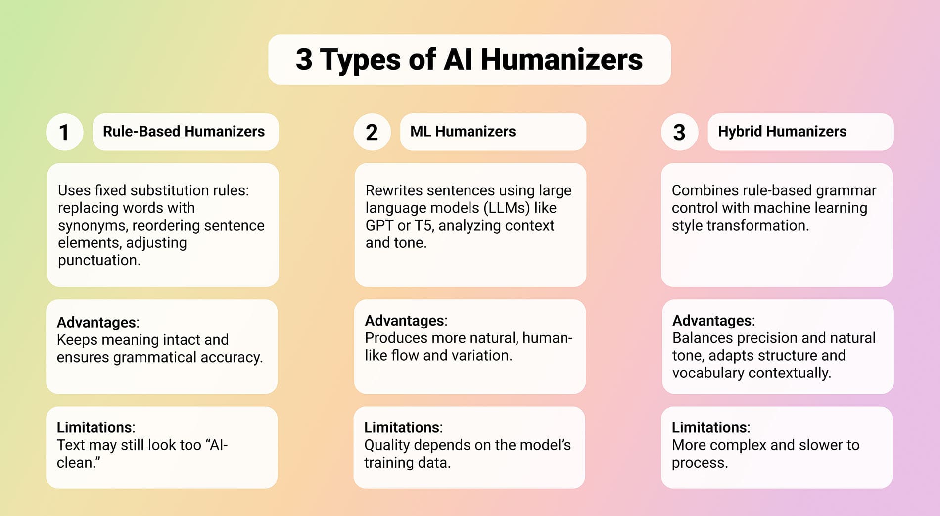 Types of ai humanizers