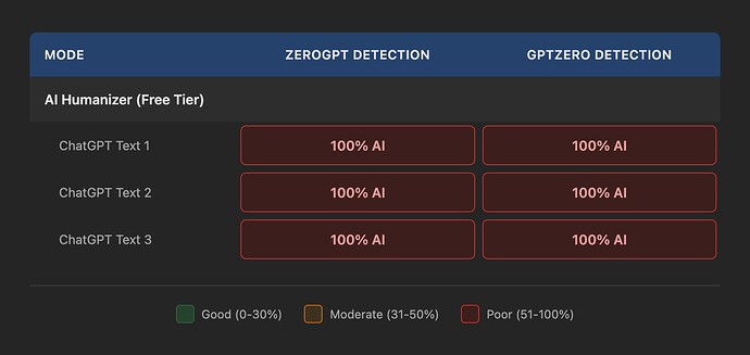 detection results grammarly